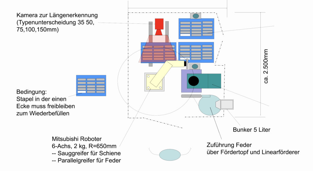 Skizze / erstes Konzept